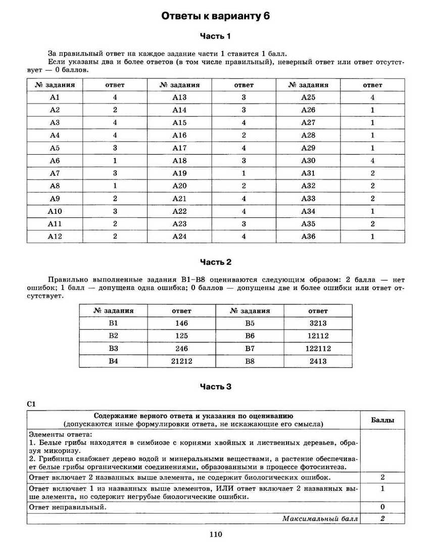 ЕГЭ 2013. Биология