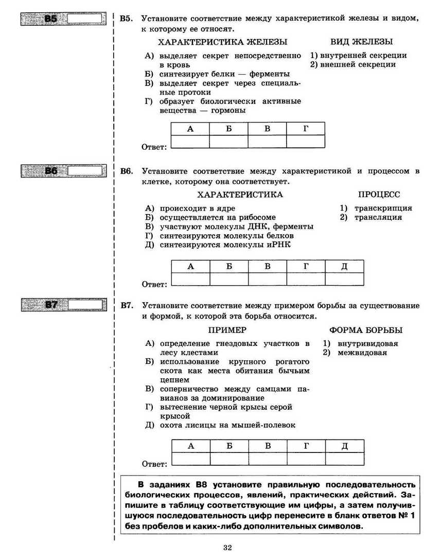 ЕГЭ 2013. Биология