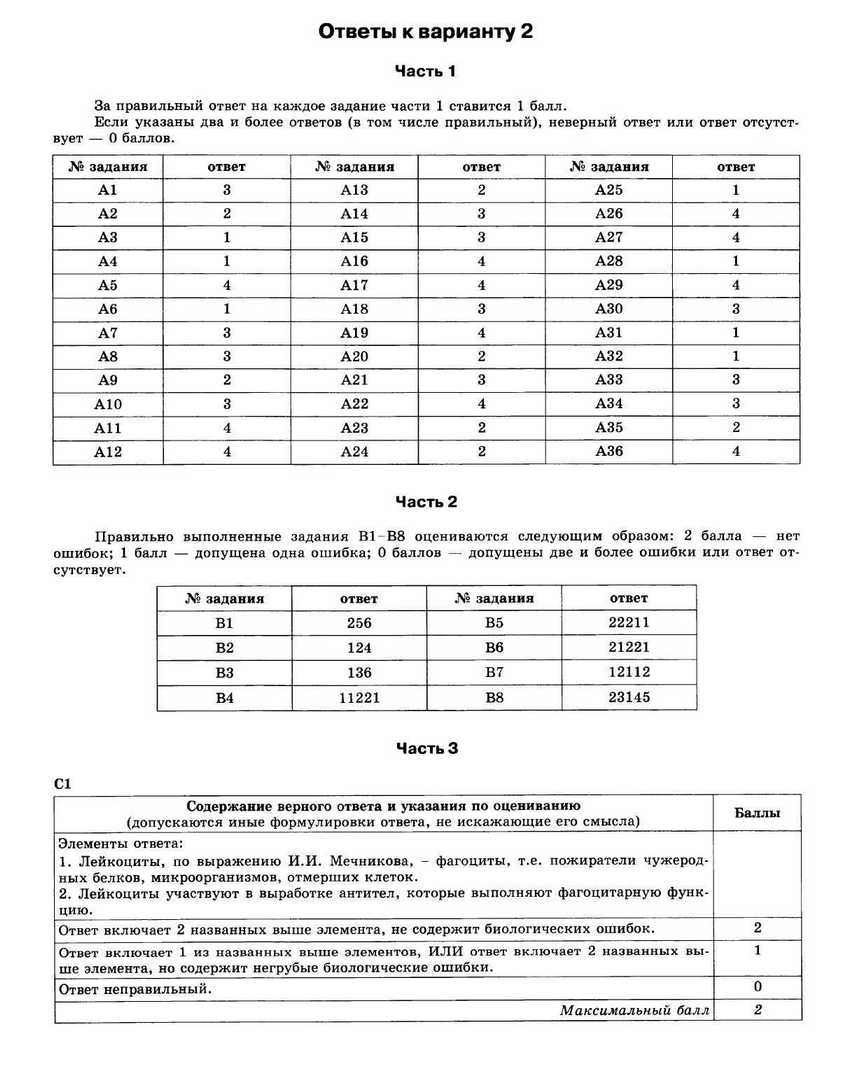 ЕГЭ 2013. Биология