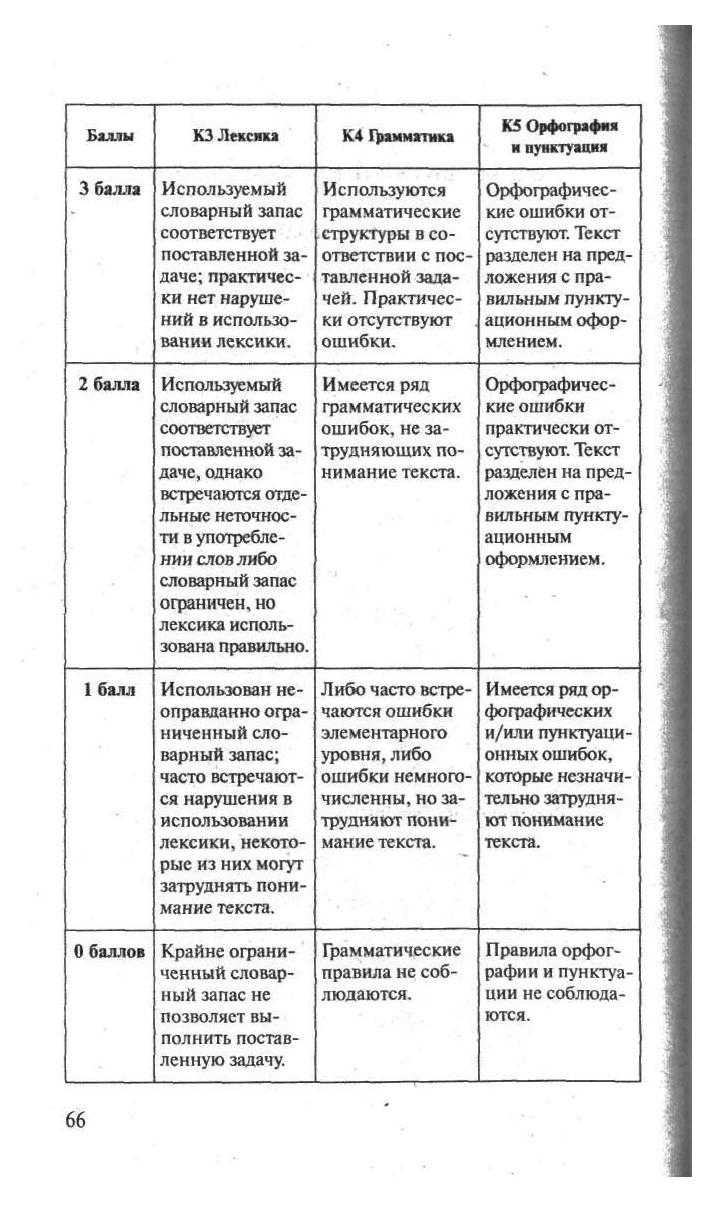 Экспресс Репетитор ЕГЭ - Английское Письмо