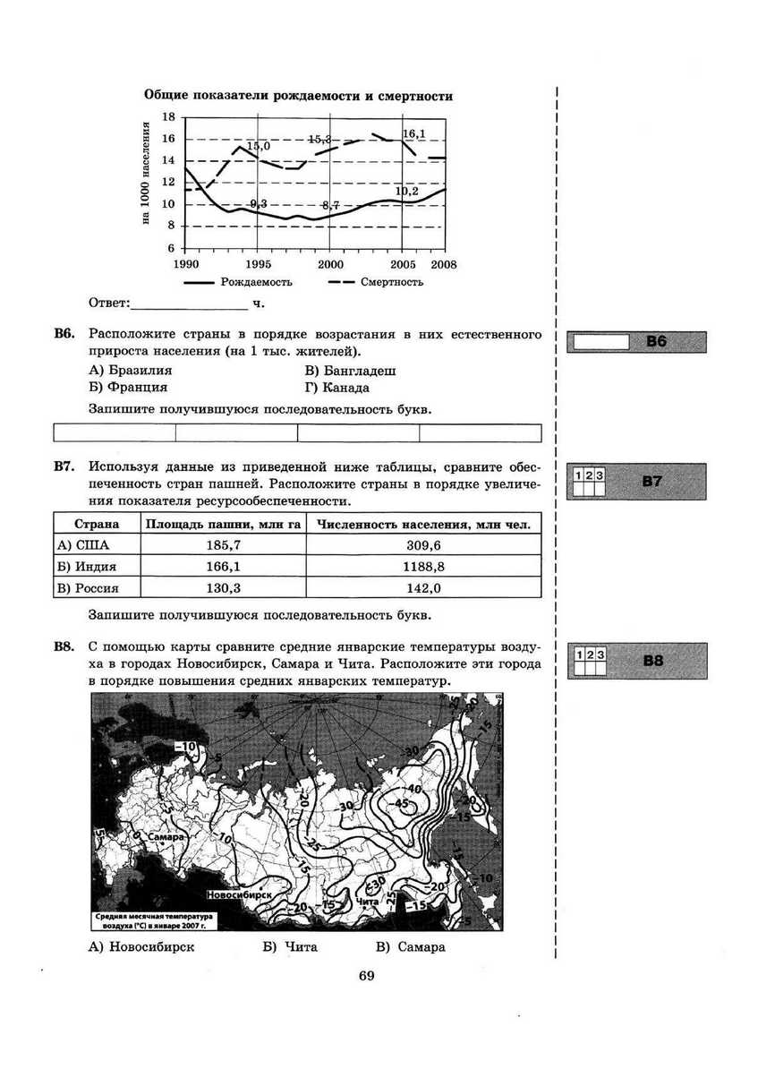 ЕГЭ 2013. География