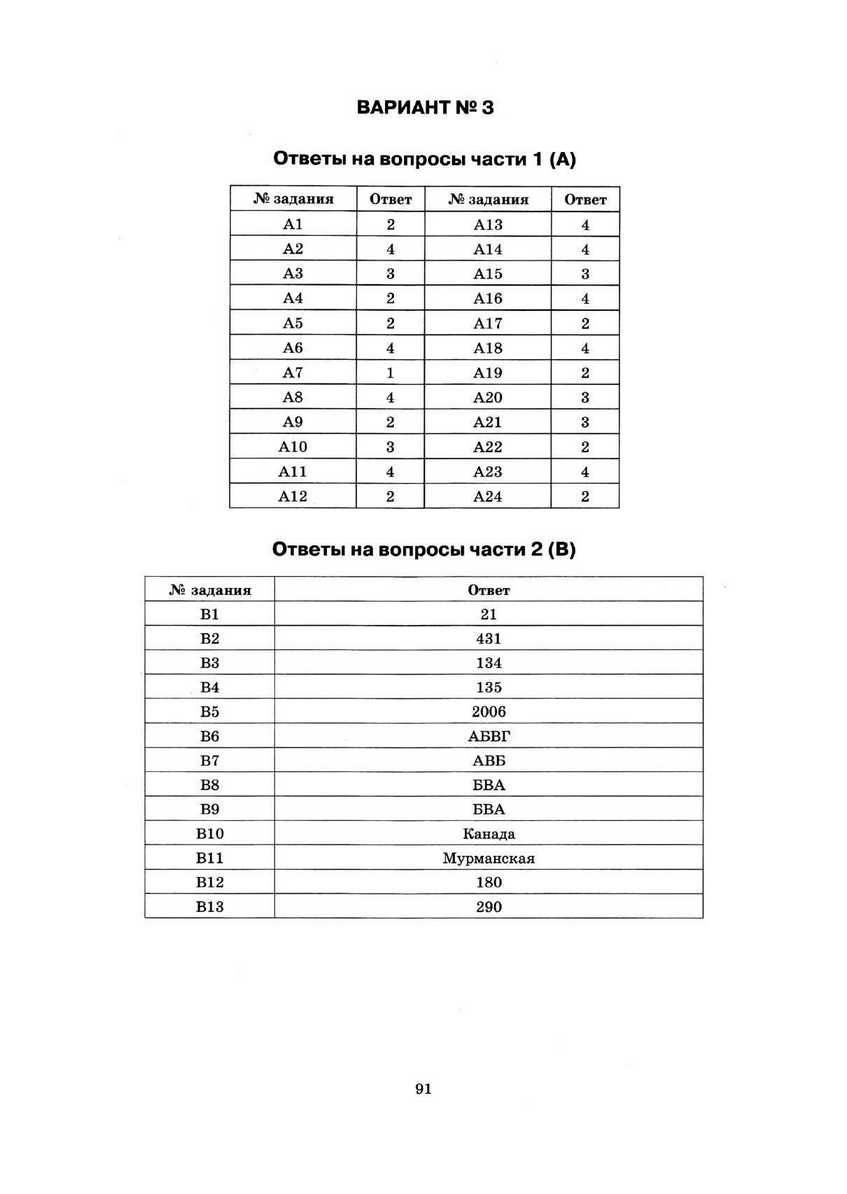 ЕГЭ 2013. География