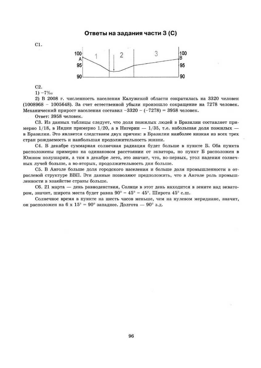 ЕГЭ 2013. География