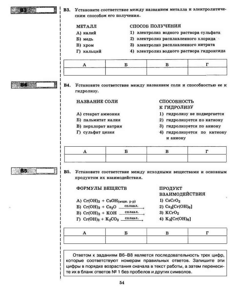 ЕГЭ 2013. Химия. Типовые тестовые задания