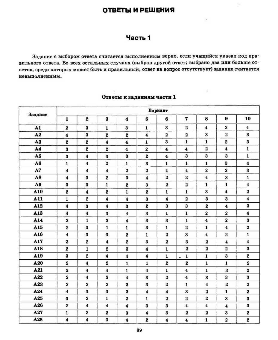 ЕГЭ 2013. Химия. Типовые тестовые задания