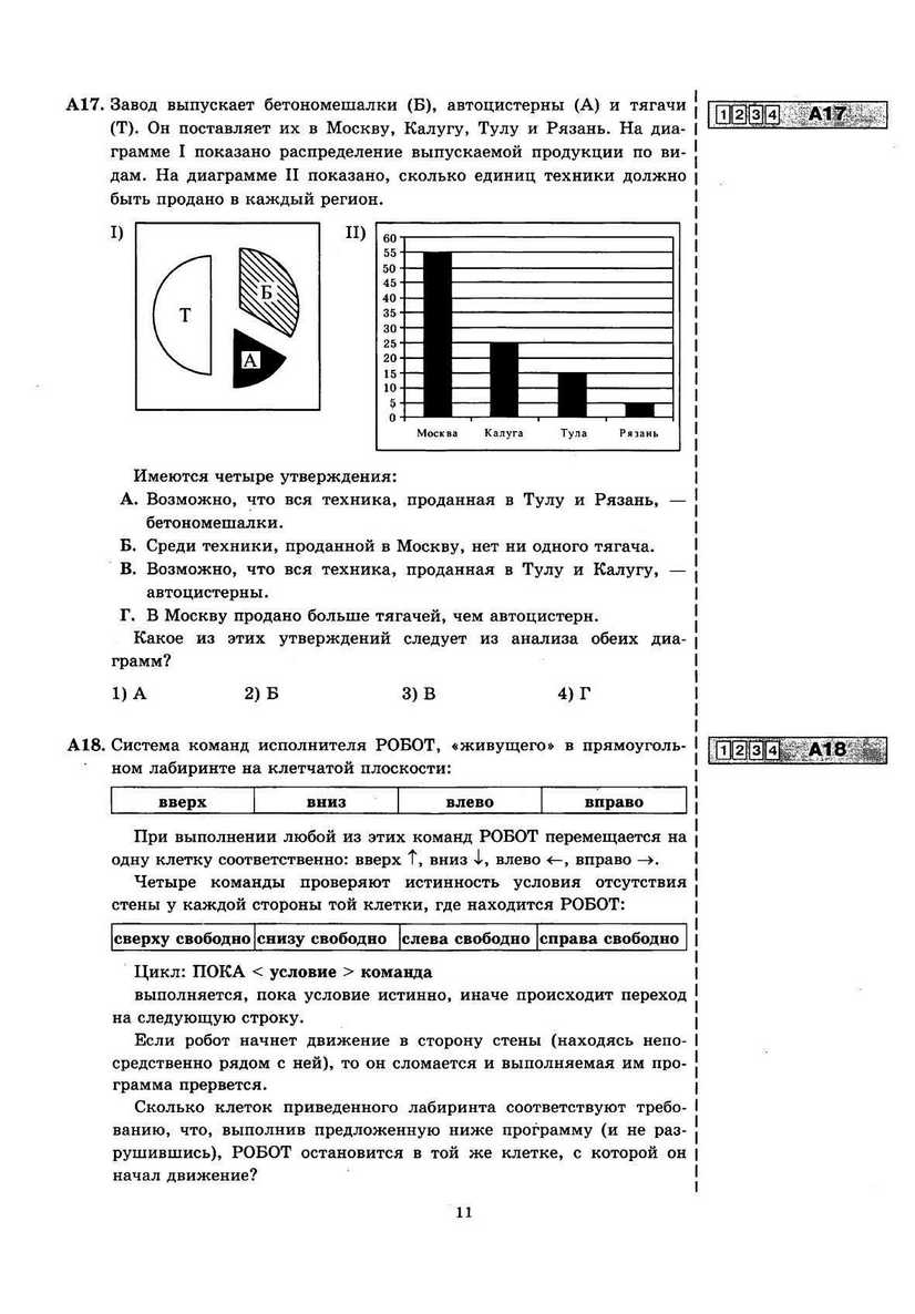 ЕГЭ 2013. Информатика