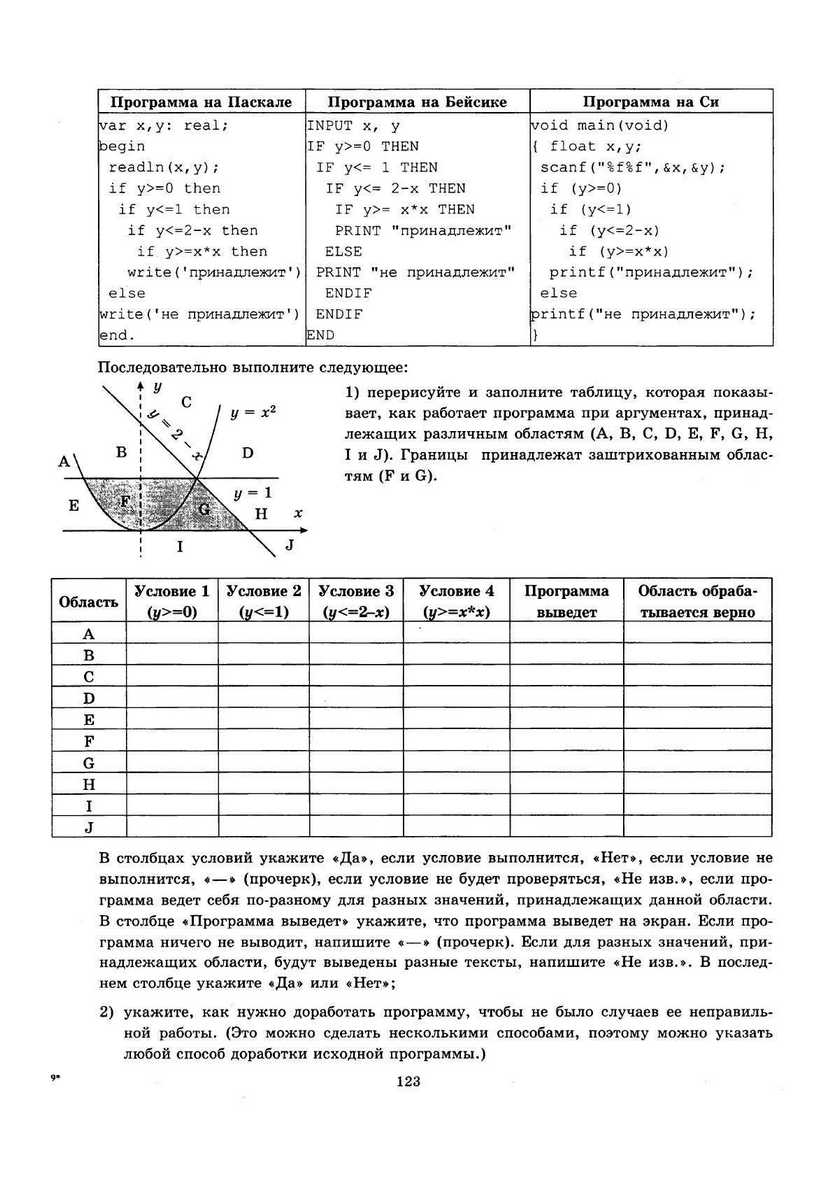 ЕГЭ 2013. Информатика