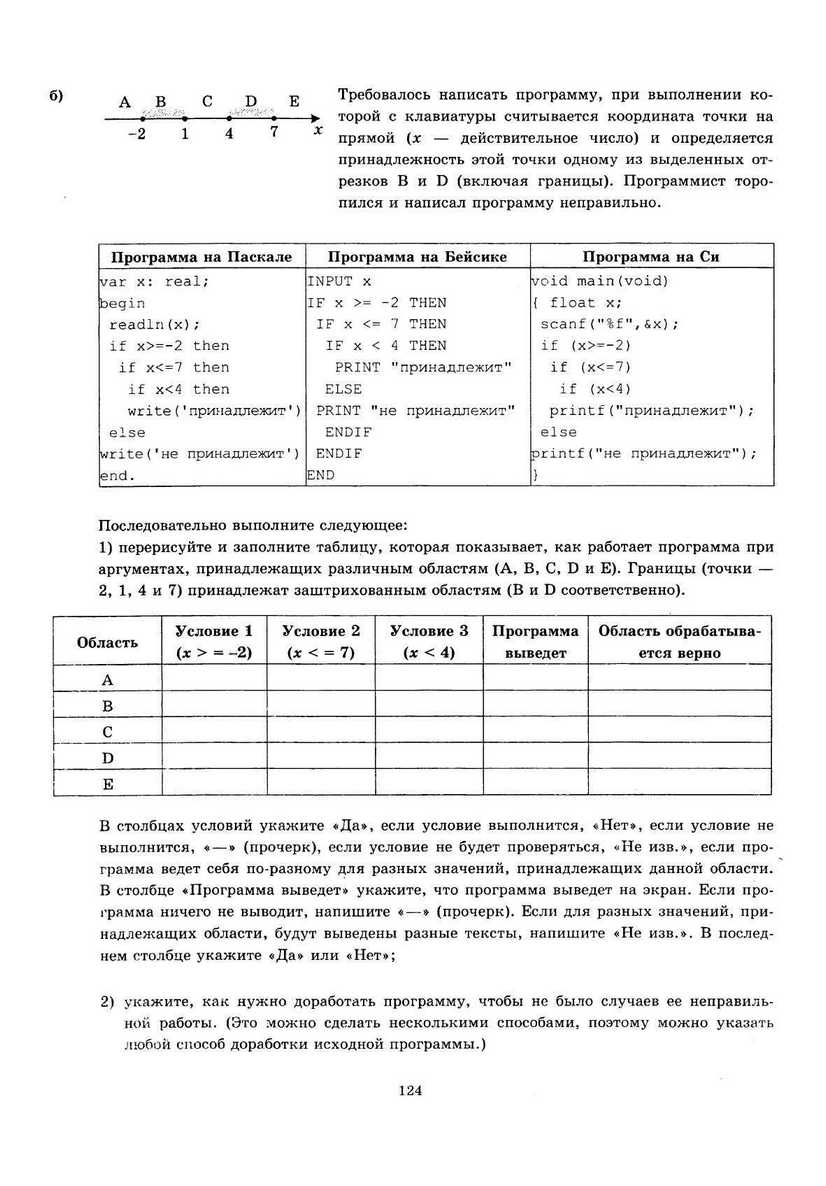 ЕГЭ 2013. Информатика