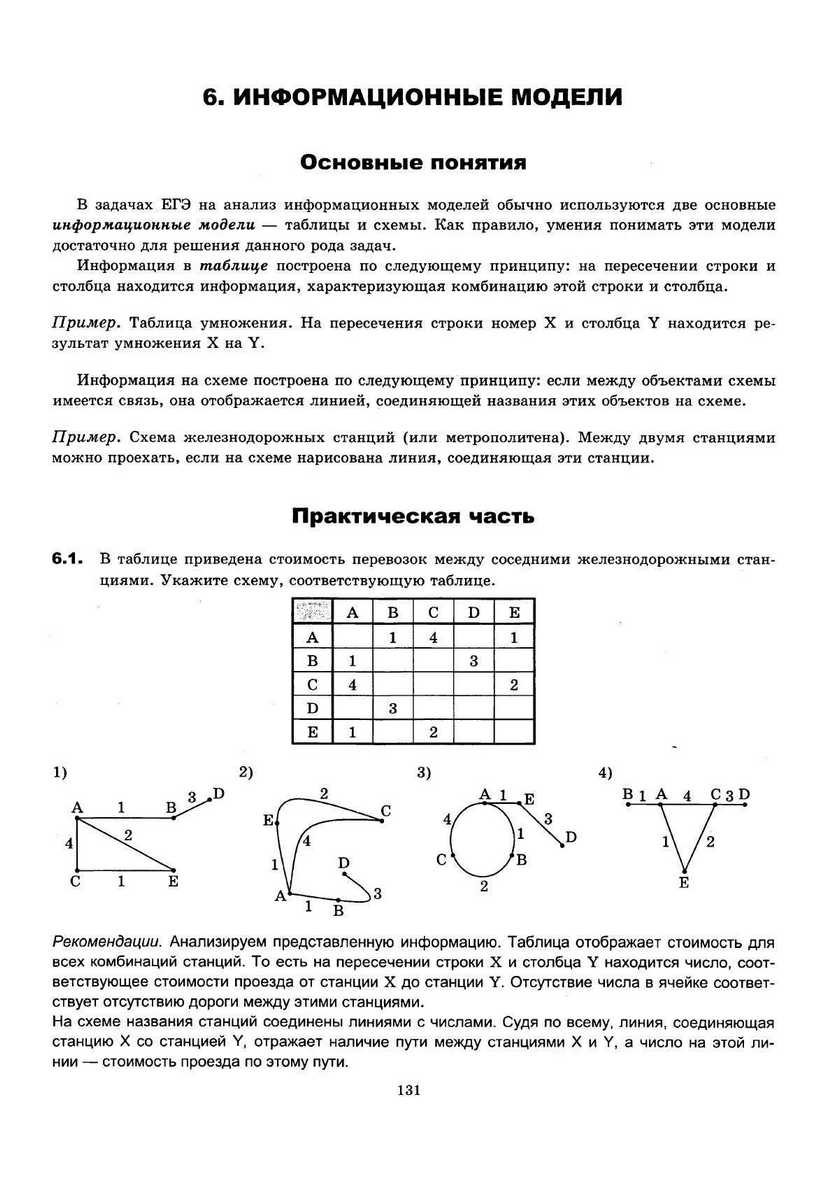 ЕГЭ 2013. Информатика