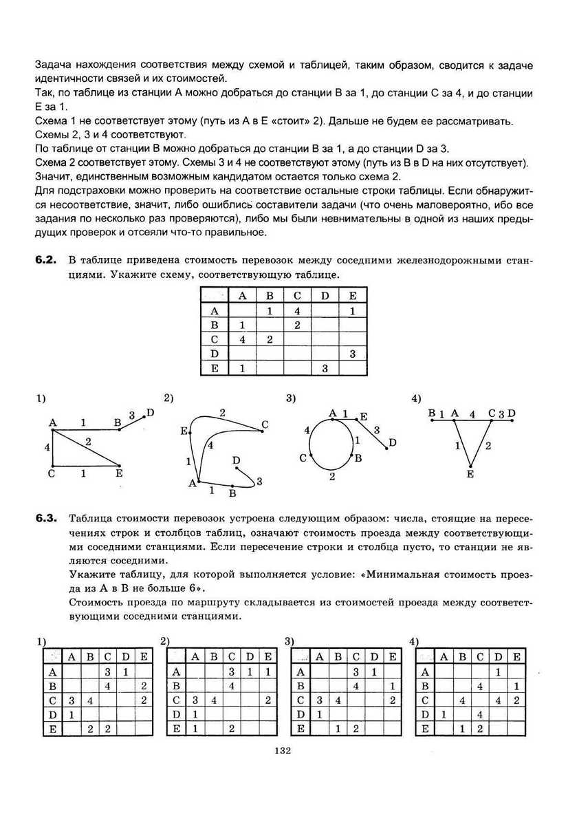 ЕГЭ 2013. Информатика