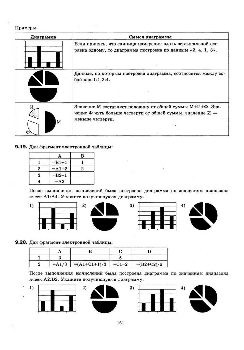 ЕГЭ 2013. Информатика