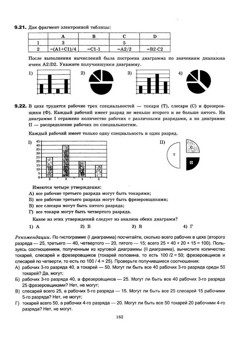 ЕГЭ 2013. Информатика