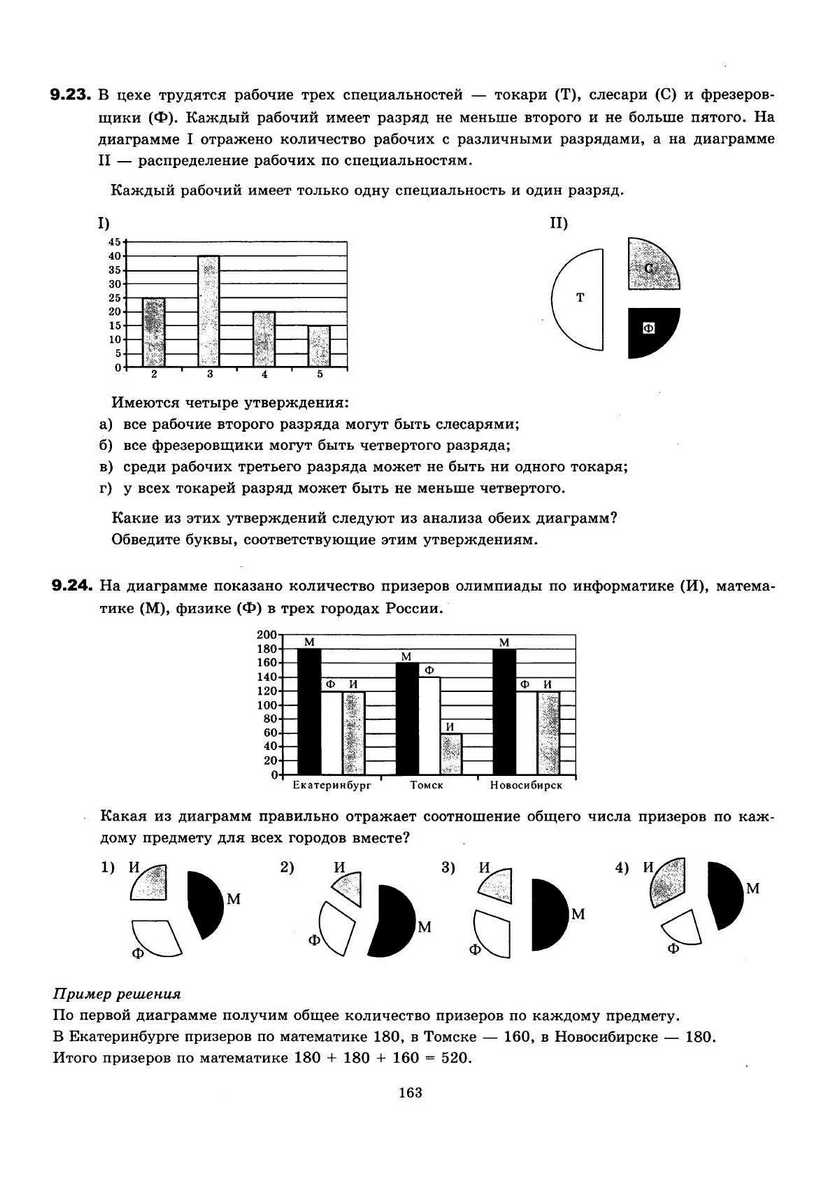 ЕГЭ 2013. Информатика