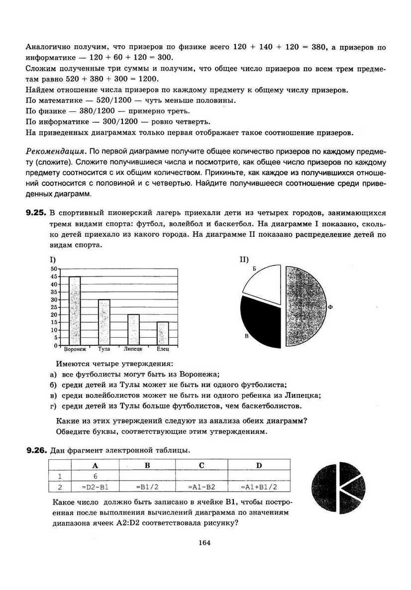 ЕГЭ 2013. Информатика