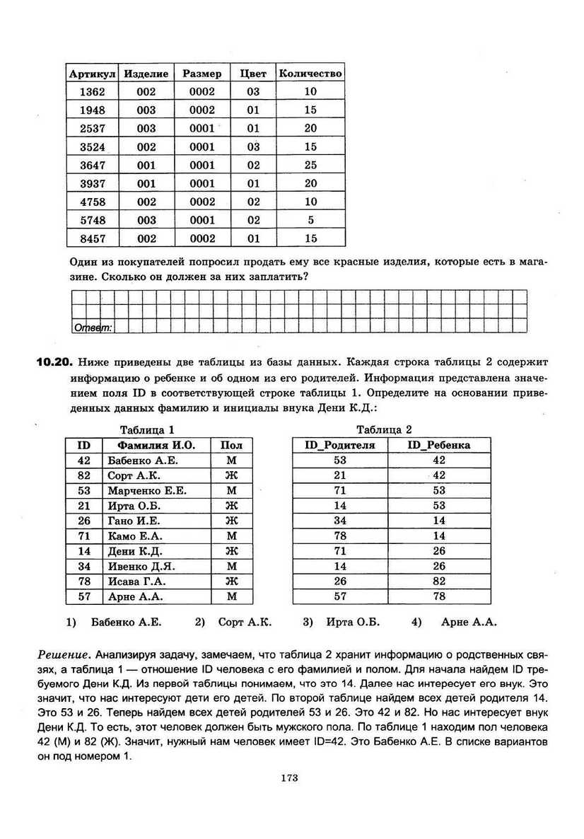 ЕГЭ 2013. Информатика