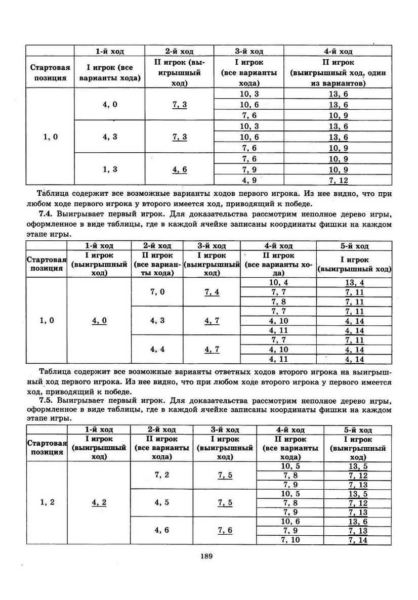 ЕГЭ 2013. Информатика