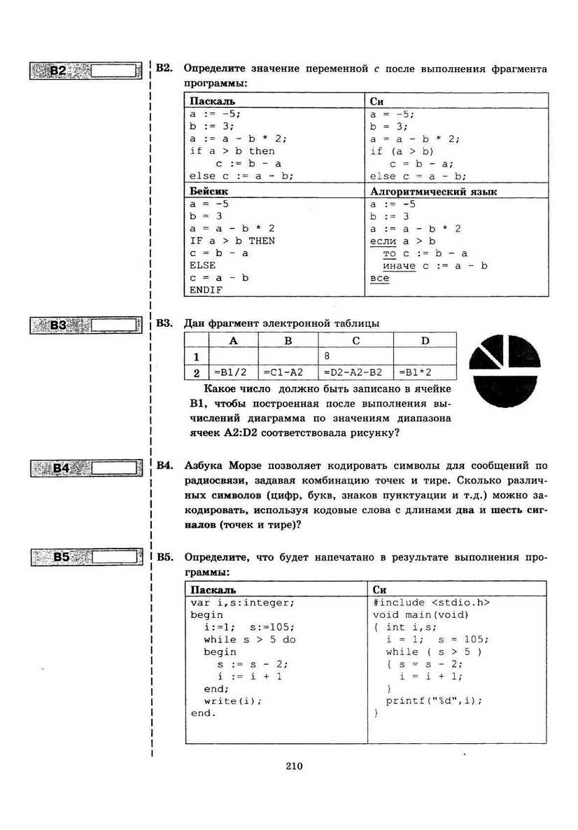 ЕГЭ 2013. Информатика