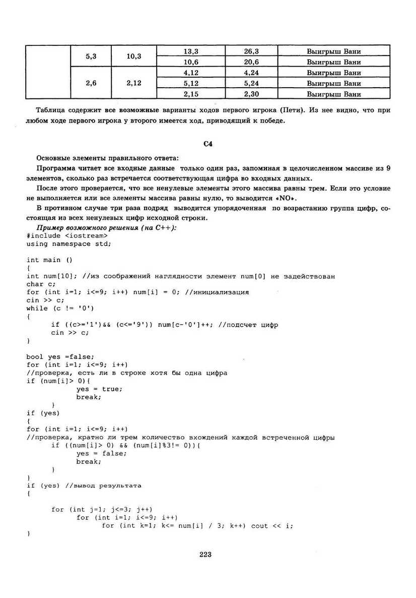 ЕГЭ 2013. Информатика