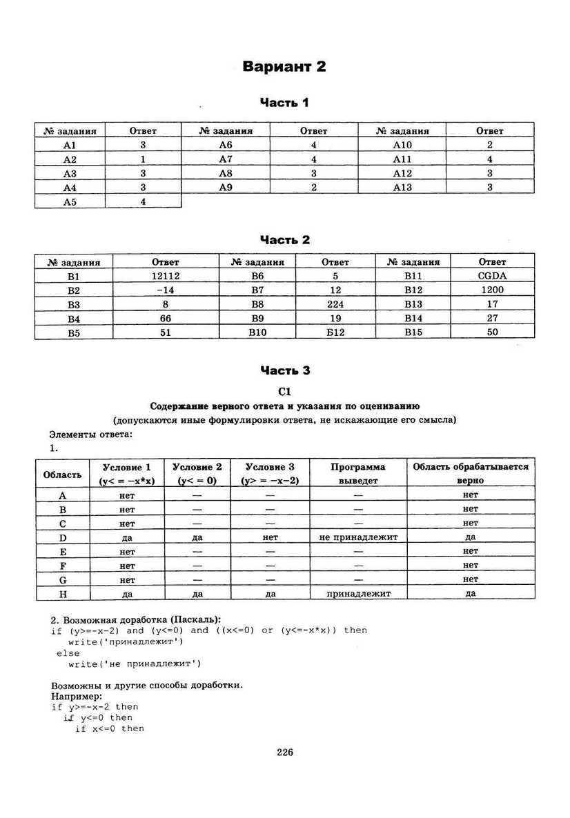 ЕГЭ 2013. Информатика