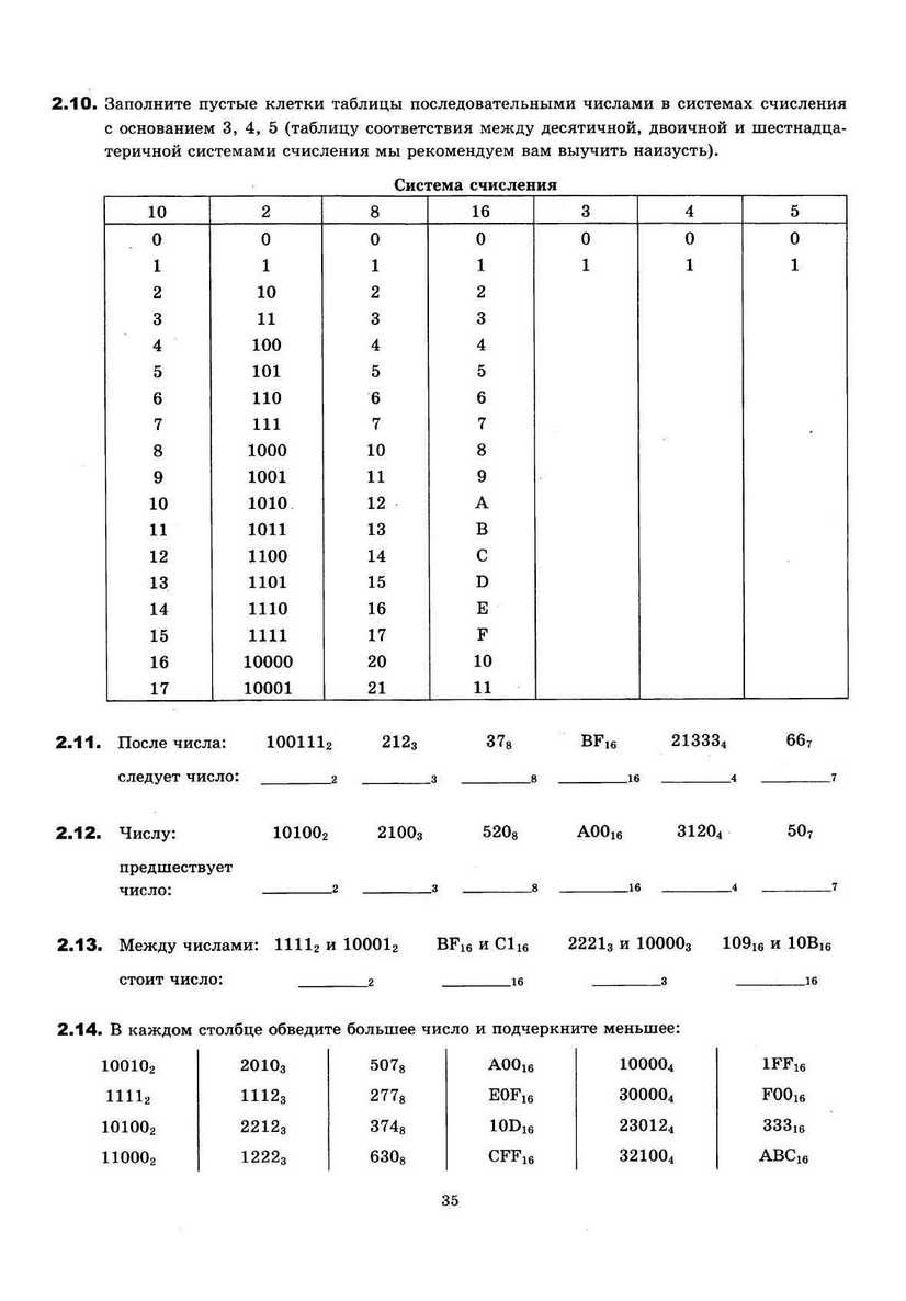 ЕГЭ 2013. Информатика