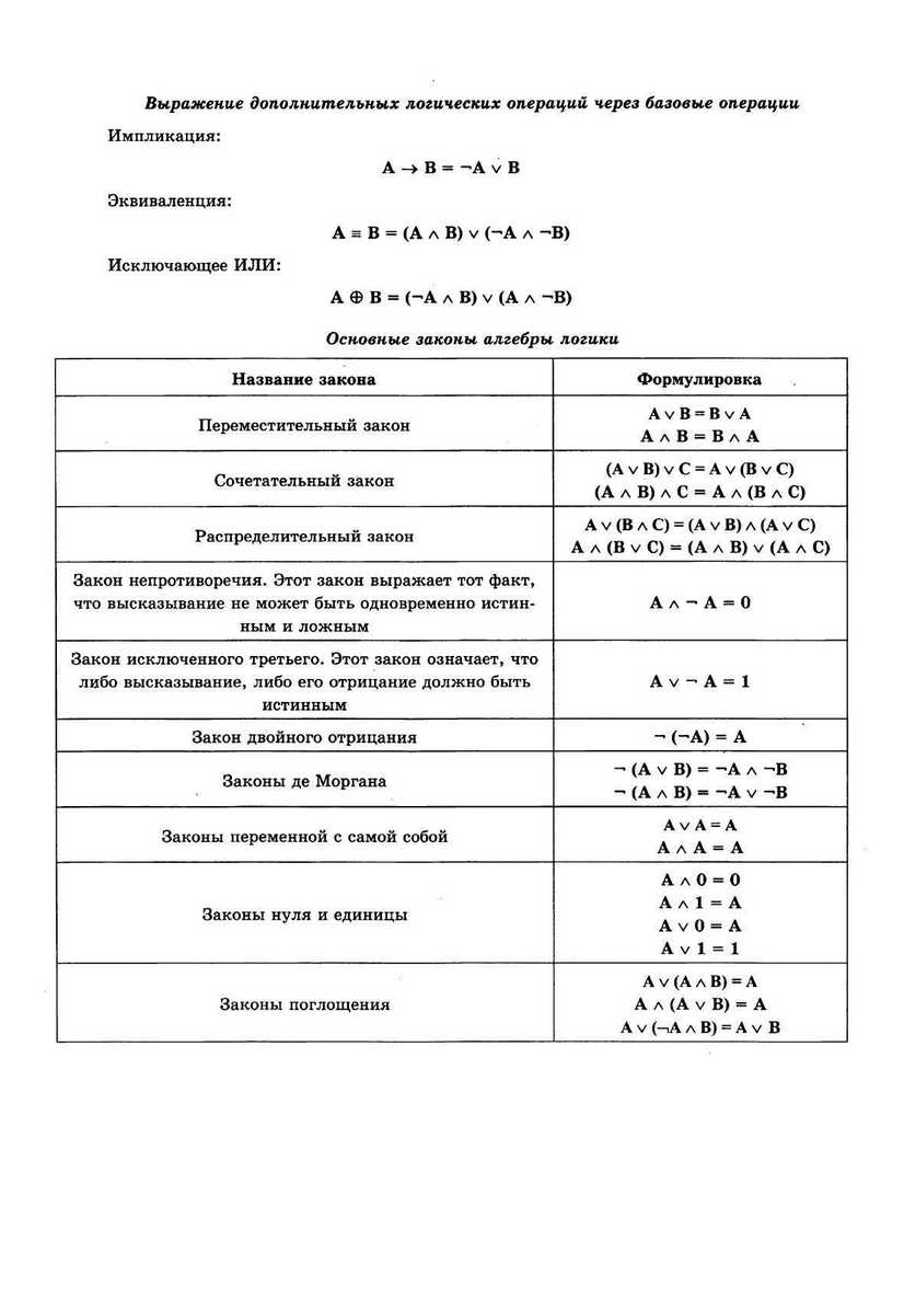 ЕГЭ 2013. Информатика