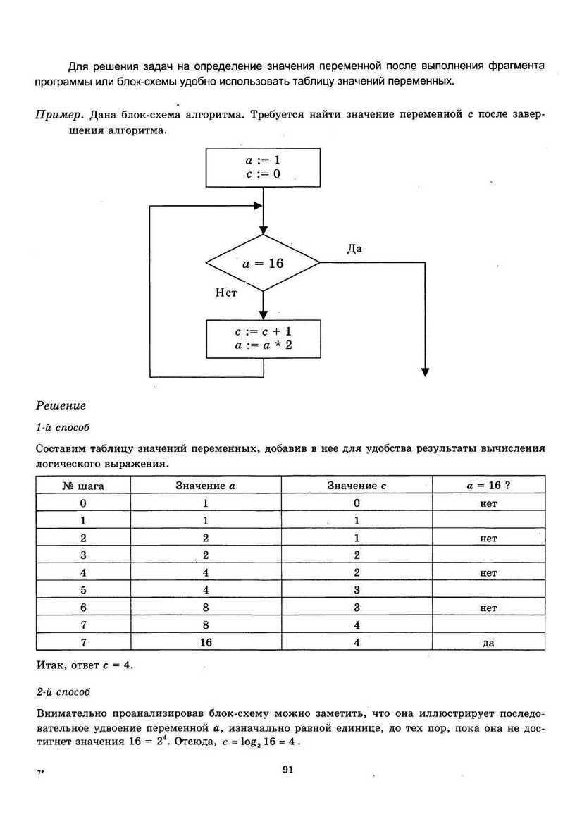 ЕГЭ 2013. Информатика