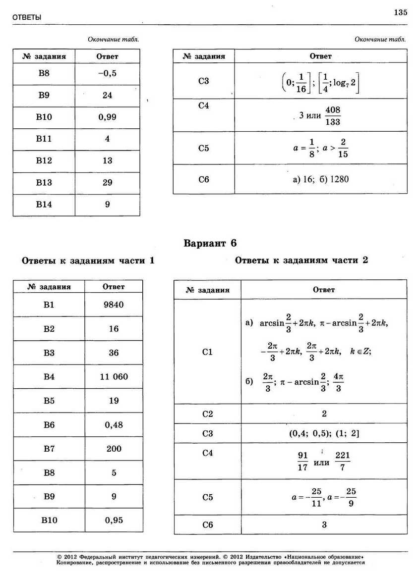 ЕГЭ-2013. Математика 