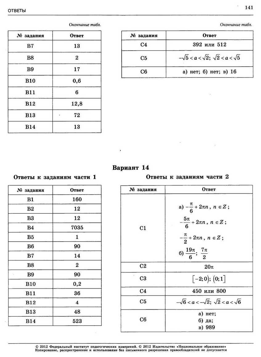 ЕГЭ-2013. Математика 