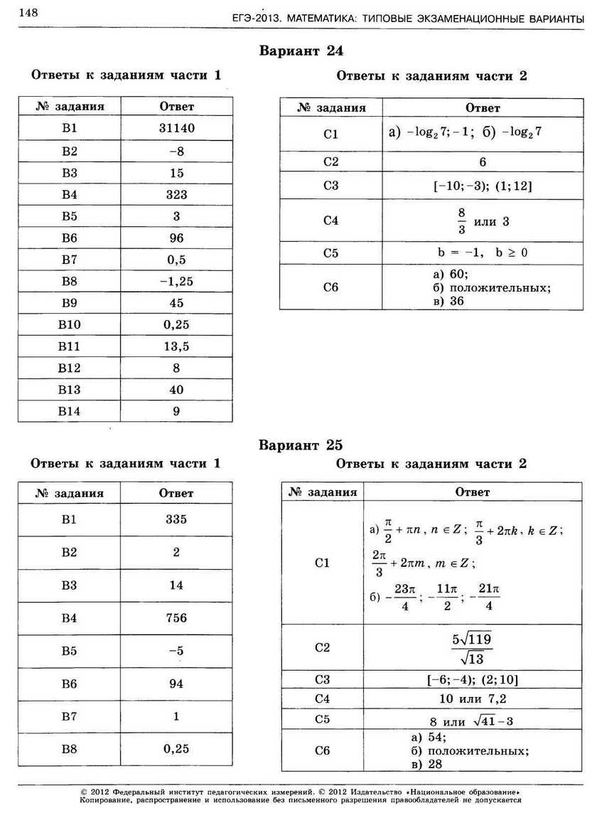 ЕГЭ-2013. Математика 
