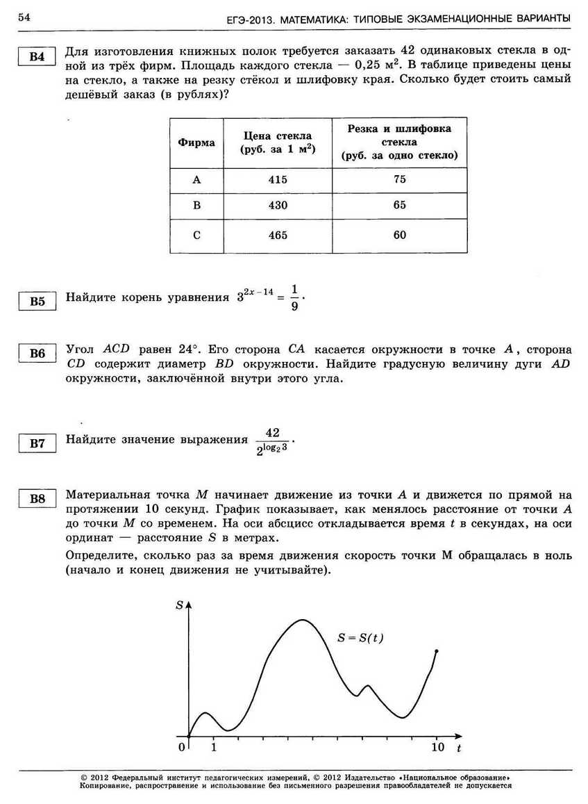 ЕГЭ-2013. Математика 