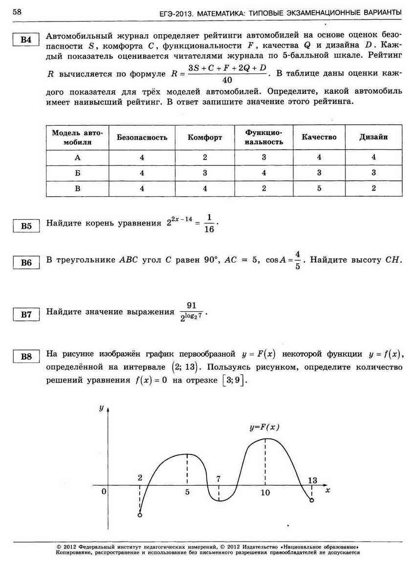 ЕГЭ-2013. Математика 