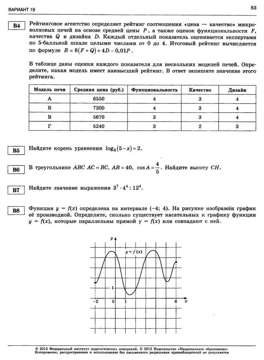 ЕГЭ-2013. Математика 