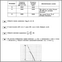 Увеличить ЕГЭ-2013. Математика 