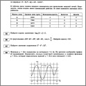 Увеличить ЕГЭ-2013. Математика 