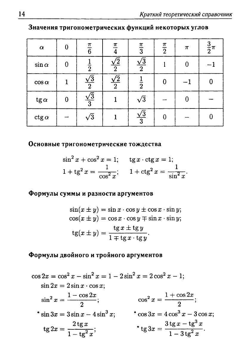 Математика. Подготовка к ЕГЭ-2013