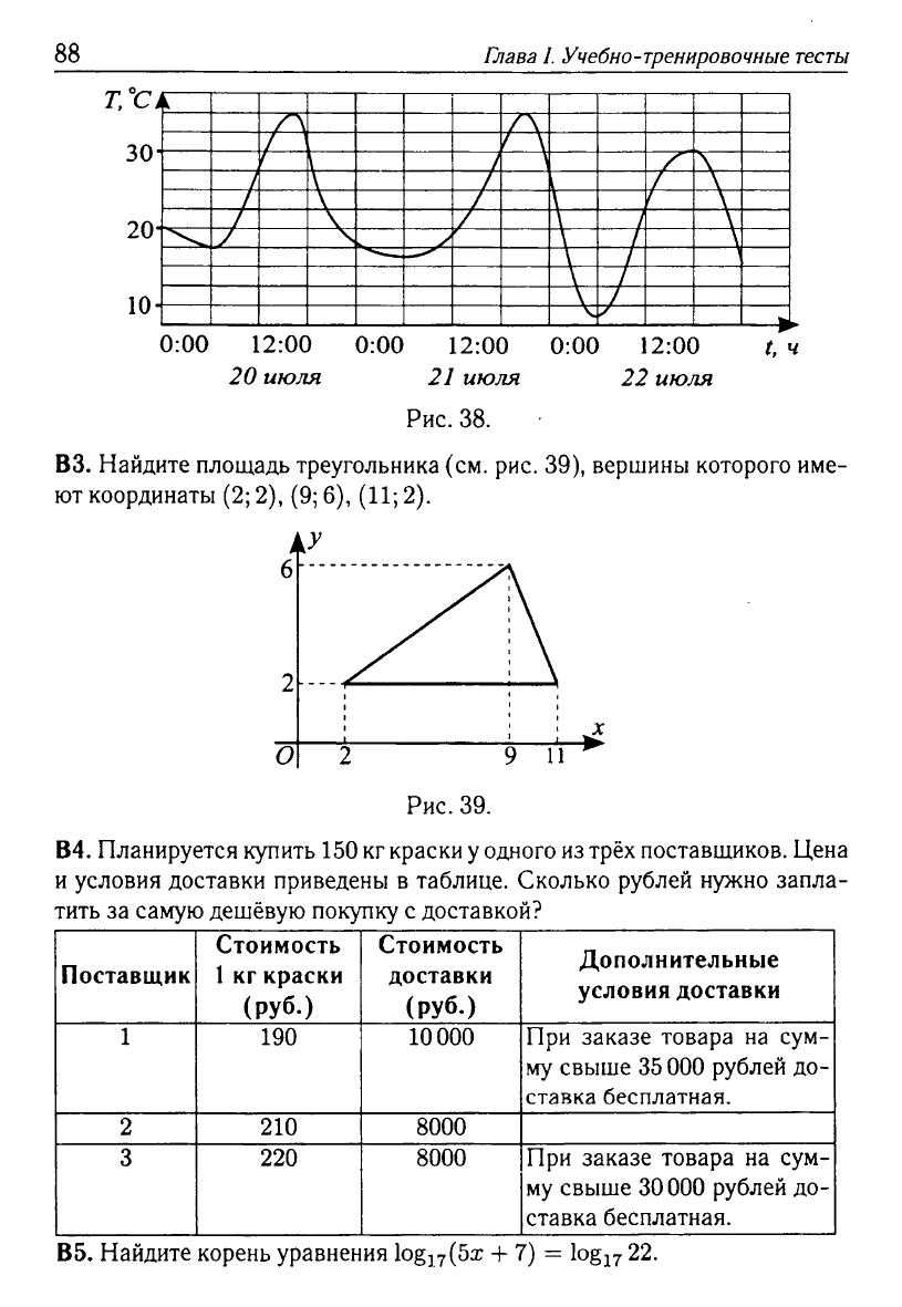 Математика. Подготовка к ЕГЭ-2013