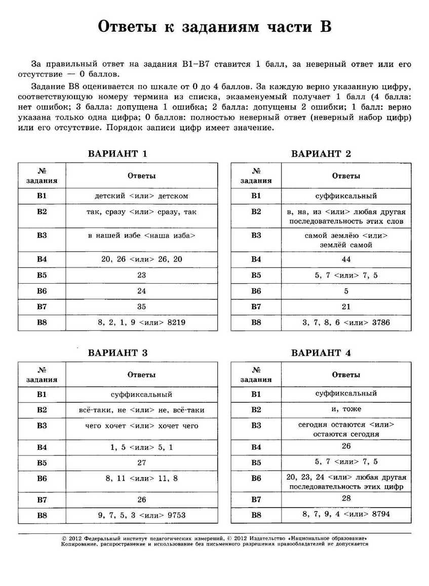 ЕГЭ-2013. Русский язык