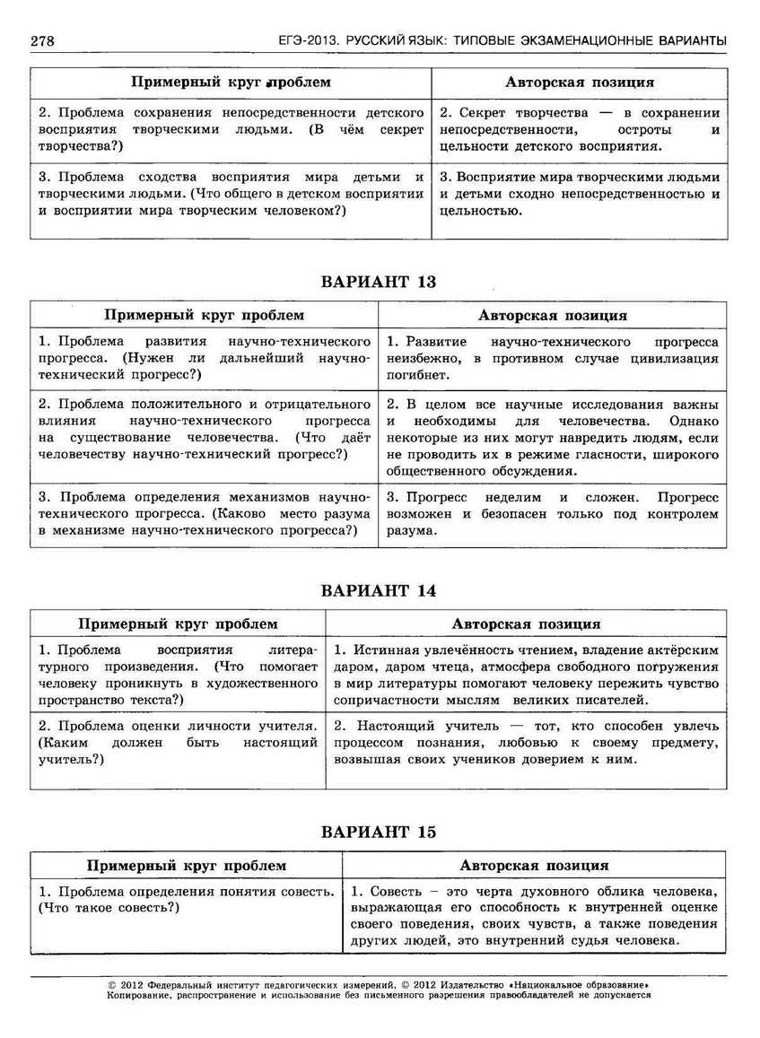 ЕГЭ-2013. Русский язык